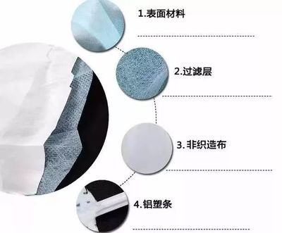 一罩難求？別慌！醫(yī)生支招 巧用醫(yī)用無紡布自制應(yīng)急口罩，認(rèn)識功能材料的妙用